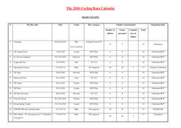 The 2016 Cycling Race Calendar