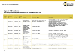 Appendix 11.2: Gazetteer of Non-Designated Heritage Assets Within 1Km of the Application Site