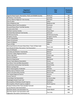 CAN 150 Final Recipients and Event Details.Xlsm