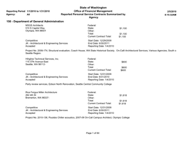 Personal Service Contracts REPORTED to OFM: January 2010