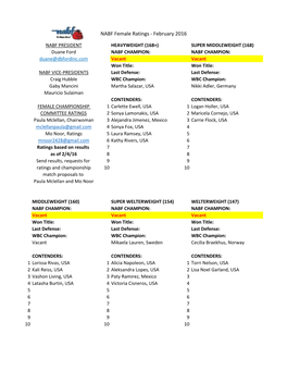 NABF Female Ratings - February 2016