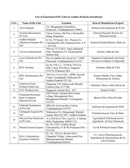 List of Functional EOU Units in Andhra Pradesh Jurisdiction