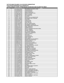 Kanwil Kalimantan Timur