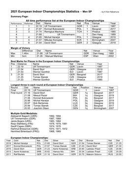 2021 European Indoor Championships Statistics – Men SP