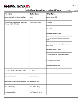 Political Party Names Used in the Last 10 Years Full Name Ballot Name