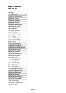 Anlage a – Beteiligte Stand: 03.07.2020