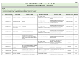 AICTE-ECI-ISTE Chhatra Vishwakarma Awards 2018 Shortlisted Teams for Regional Convention