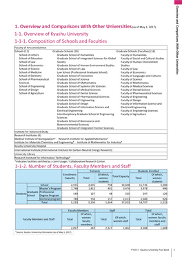 Kyushu University Fact Book 1