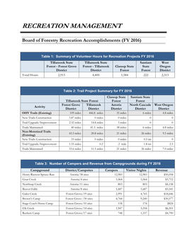 Recreation Management