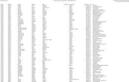 Liste E Candidati Amministrative