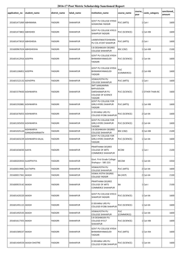 2016-17 Post Metric Scholarship Sanctioned Report