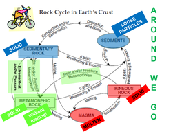 Metamorphic Rocks … on the Road to Something New…