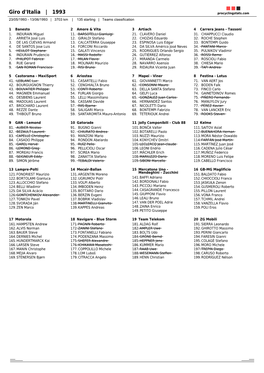 Giro D'italia | 1993 Procyclingstats.Com 23/05/1993 - 13/06/1993 | 3703 Km | 135 Starting | Teams Classification