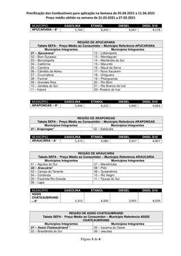 Precificação Dos Combustíveis Para Aplicação Na Semana De 05.04.2021 a 11.04.2021 Preço Médio Obtido Na Semana De 21.03.2021 a 27.03.2021