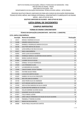 Lista Geral De Excedentes