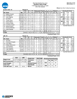 Southern Utah at LMU Game Duration: 2:02