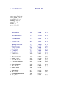 18.12.77. Val Gardena Downhill, Men Course Name: Saaslonch