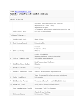 Ministers of State (Independent Charge)