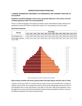 Mexican Healthcare System 2019