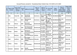 Accused Persons Arrested in Eranakulam Rural District from 15.11.2015 to 21.11.2015