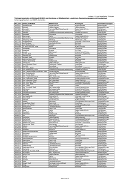 OKZ 2019 BBSR GEMEINDE Mittelbereich Kreisregion Raumordnungsregion 16065001 Abtsbessingen Sondershausen Kyffhäuserkreis Nordth