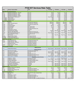 FY22 IOT Services Rate Table Code Product / Service Name Units FY19 Rate FY20 Rate FY21 Rate FY22 Rate