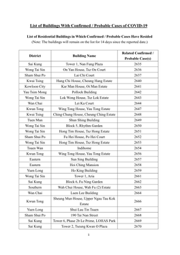 List of Buildings with Confirmed / Probable Cases of COVID-19