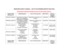 List of Authorised Waste Facility Sites