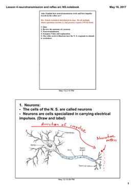 Lesson 4 Neurotransmission and Reflex Arc NS.Notebook May 16, 2017