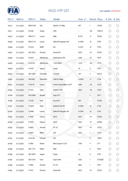 VALID HTP LIST Last Update: 24.09.2021