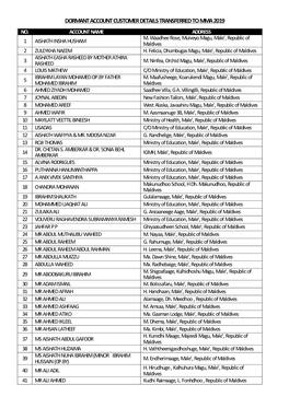 Dormant Account Customer Details Transferred to Mma 2019 No