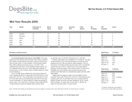 US Pit Bull Attacks 2009