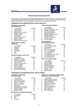 Resultados Nacionales 2004