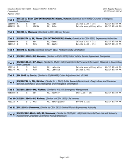 Selection From: 02/17/2016 - Rules (4:00 PM - 6:00 PM) 2016 Regular Session Customized 02/22/2016 5:11 PM Agenda Order