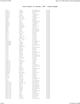 Flax Growers of Ireland, 1796 - County Armagh