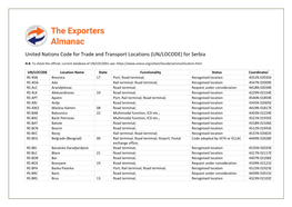 UN/LOCODE) for Serbia