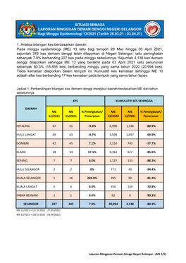 1. Analisa Bilangan Kes Berdasarkan Daerah SITUASI SEMASA LAPORAN MINGGUAN DEMAM DENGGI NEGERI SELANGOR Bagi Minggu Epidemiologi