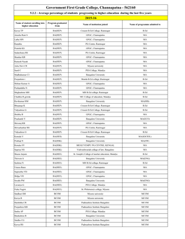 Government First Grade College, Channapatna - 562160 5.2.2 - Average Percentage of Students Progressing to Higher Education During the Last Five Years 2015-16