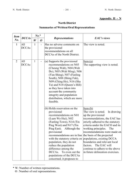 Appendix II - N North District Summaries of Written/Oral Representations