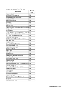 PPP Lender Activity Lookup.Xlsx