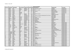 Alvediston - Census 1861