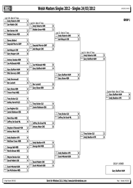 Welsh Masters Singles 2012 - Singles 24/03/2012 24/03/2012 19:45:59