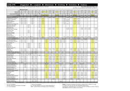 Linie 215 (Deggendorf ➔ ) Langfurth ➔ Allhartsmais ➔ Schöfweg ➔ Schönberg ➔ Grafenau Am 24