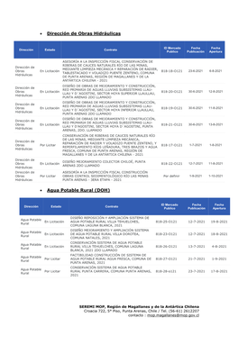 Dirección De Obras Hidráulicas • Agua Potable Rural