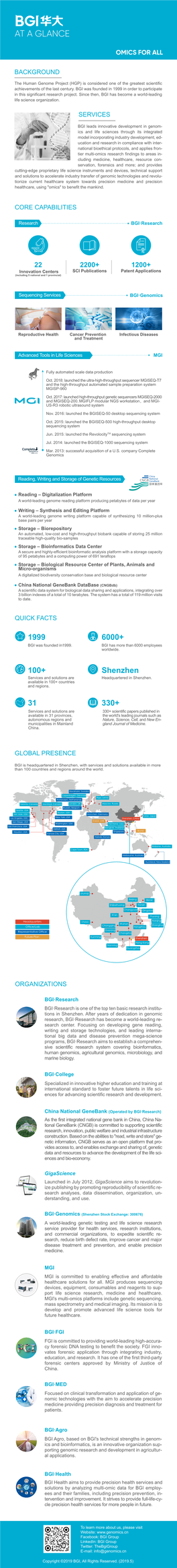 BGI at a Glance EN20190428