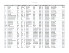 DEPARTMENT of JUSTICE CONTRACTING OFFICERS for the OFFICES/BOARDS/DIVISIONS