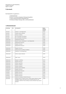 Landkreis Uckermark Stand: 31.12.2020