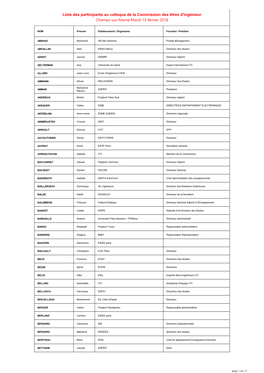 Liste Des Participants Au Colloque De La Commission Des Titres D'ingénieur Champs-Sur-Marne Mardi 13 Février 2018