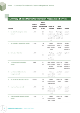 Summary of Non-Domestic Television Programme Services