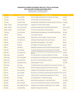 CBIP-Post Office List